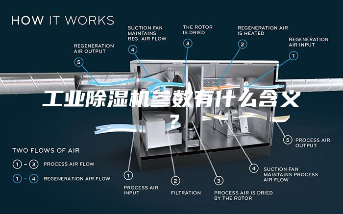 工业除湿机参数有什么含义？