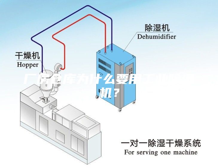 厂房仓库为什么要用工业除湿机？