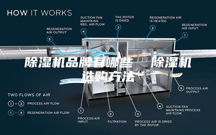 除湿机品牌有哪些  除湿机选购方法
