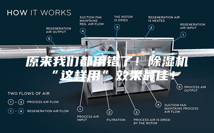 原来我们都用错了！除湿机“这样用”效果最佳！