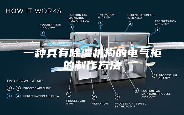 一种具有除湿机构的电气柜的制作方法