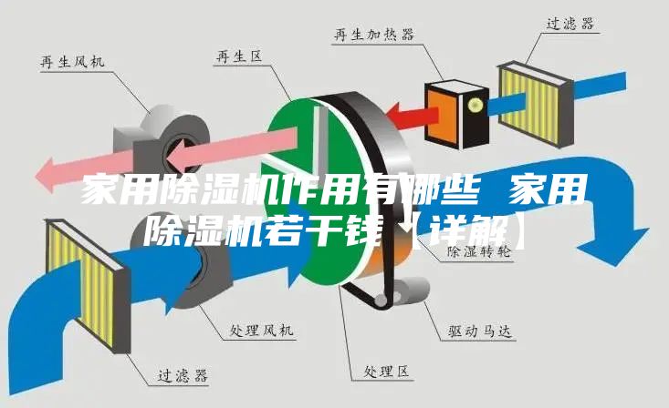 家用除湿机作用有哪些 家用除湿机若干钱【详解】