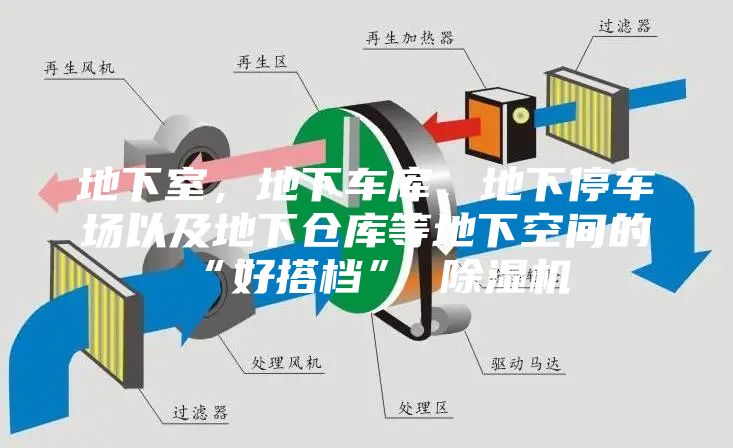 地下室，地下车库，地下停车场以及地下仓库等地下空间的“好搭档” 除湿机