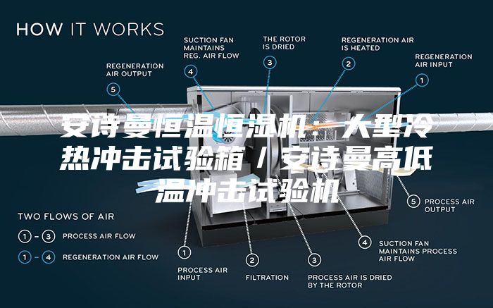 安诗曼恒温恒湿机：大型冷热冲击试验箱／安诗曼高低温冲击试验机