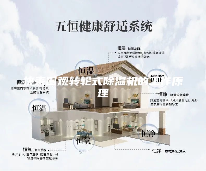 快来围观转轮式除湿机的工作原理