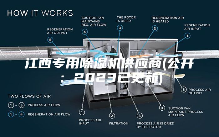 江西专用除湿机供应商(公开：2023已更新)