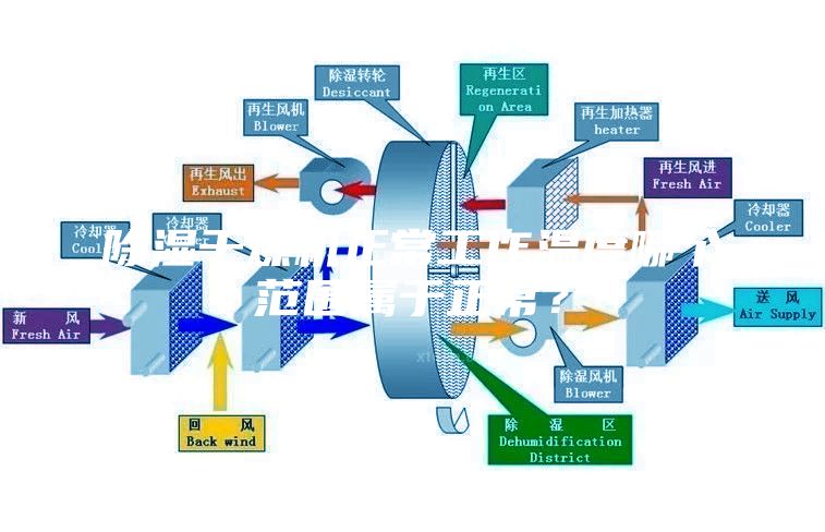 除湿干燥机正常工作温度哪个范围属于正常？