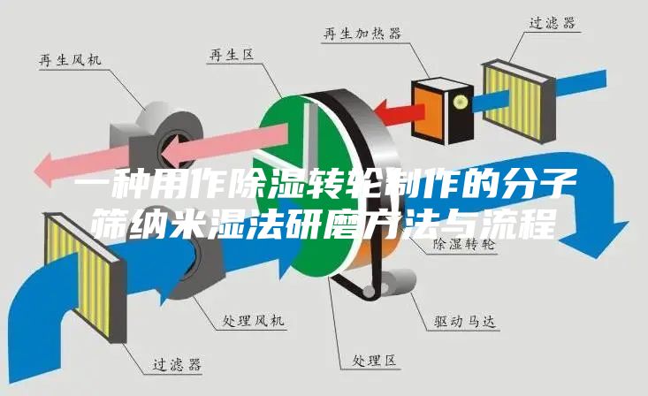 一种用作除湿转轮制作的分子筛纳米湿法研磨方法与流程