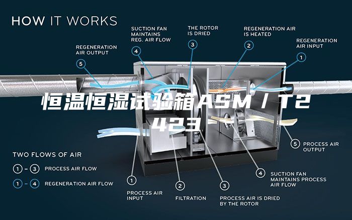 恒温恒湿试验箱ASM／T2423