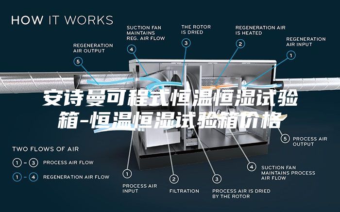 安诗曼可程式恒温恒湿试验箱-恒温恒湿试验箱价格