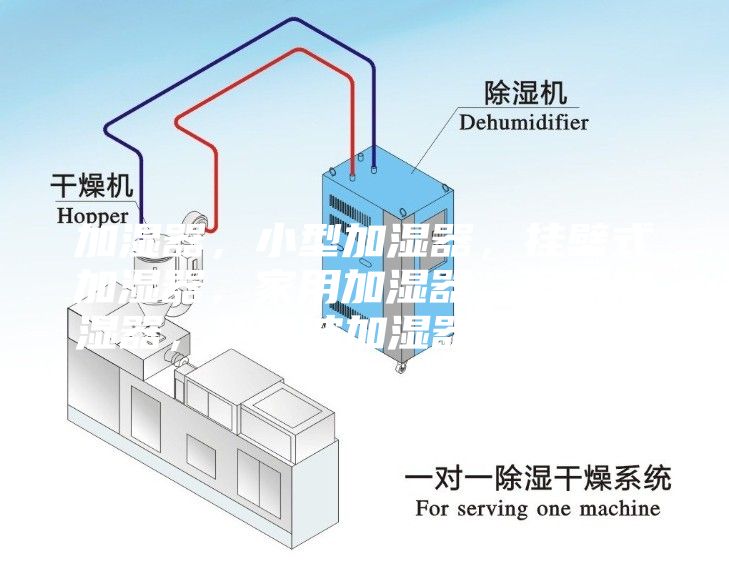 加湿器，小型加湿器，挂壁式加湿器，家用加湿器，商用加湿器，超声波加湿器，除湿机