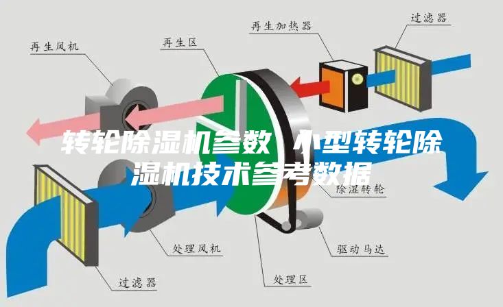 转轮除湿机参数 小型转轮除湿机技术参考数据