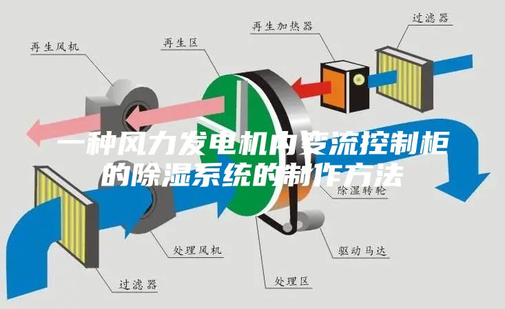 一种风力发电机内变流控制柜的除湿系统的制作方法