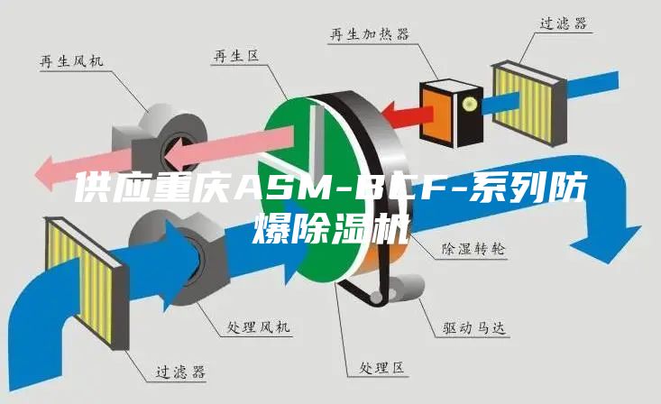供应重庆ASM-BCF-系列防爆除湿机