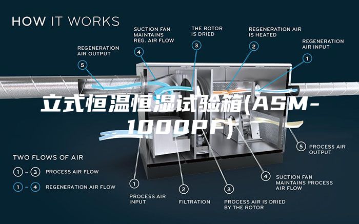 立式恒温恒湿试验箱(ASM-1000PF)