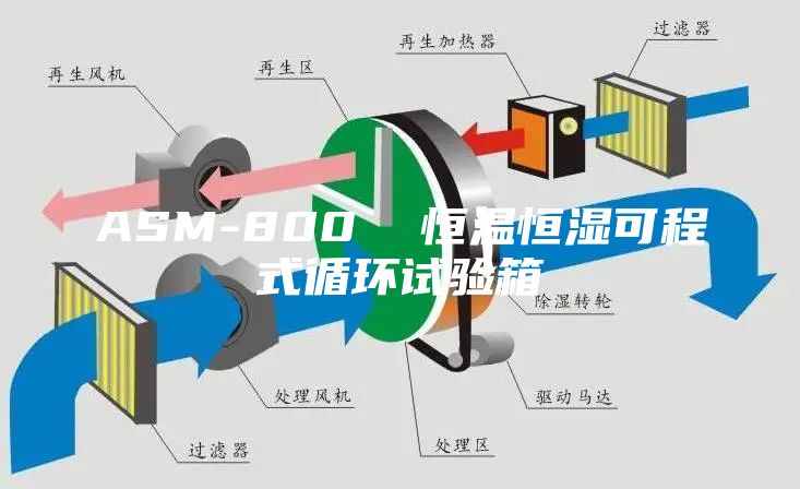 ASM-800  恒温恒湿可程式循环试验箱