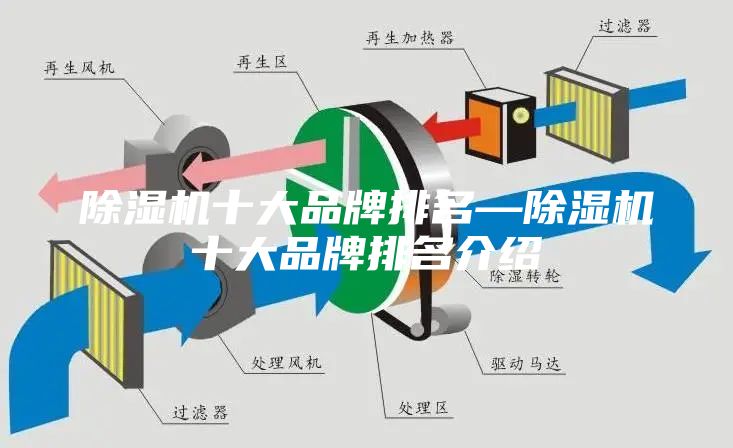 除湿机十大品牌排名—除湿机十大品牌排名介绍