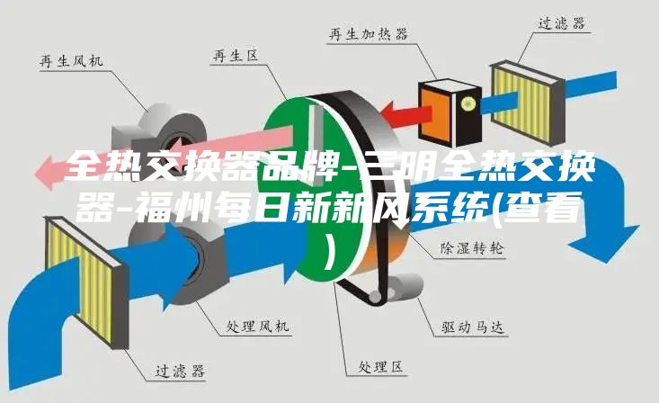 全热交换器品牌-三明全热交换器-福州每日新新风系统(查看)