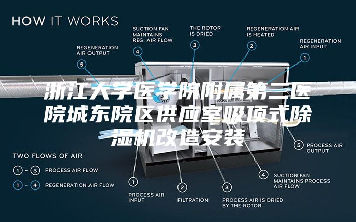 浙江大学医学院附属第二医院城东院区供应室吸顶式除湿机改造安装
