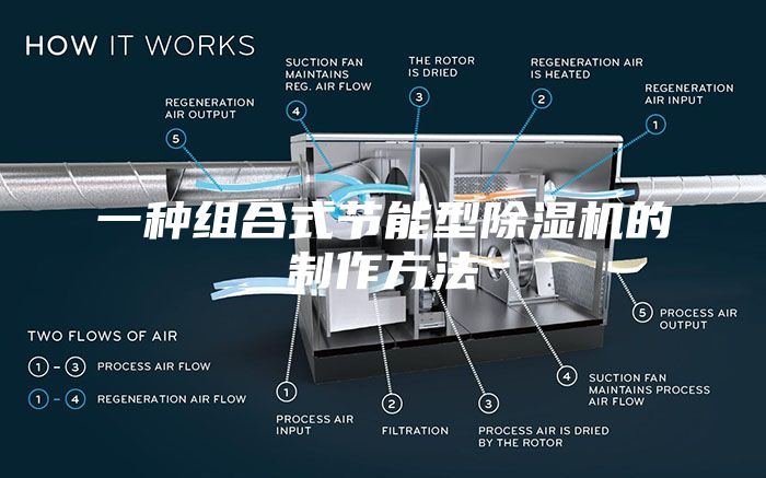 一种组合式节能型除湿机的制作方法