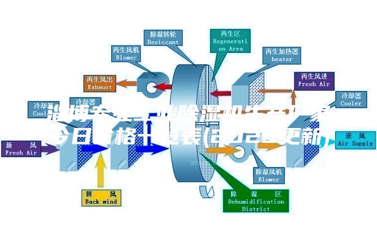 淄博专业工业除湿机生产厂家今日价格一览表(2023更新)