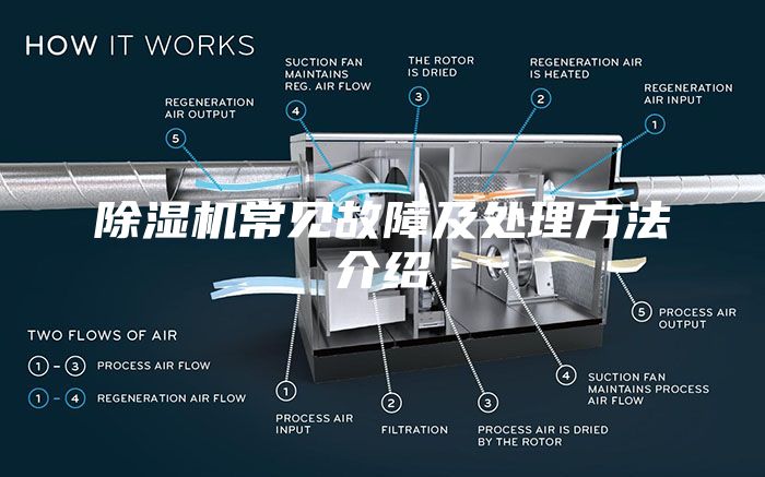 除湿机常见故障及处理方法介绍