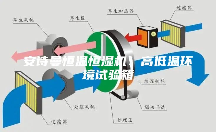 安诗曼恒温恒湿机:高低温环境试验箱