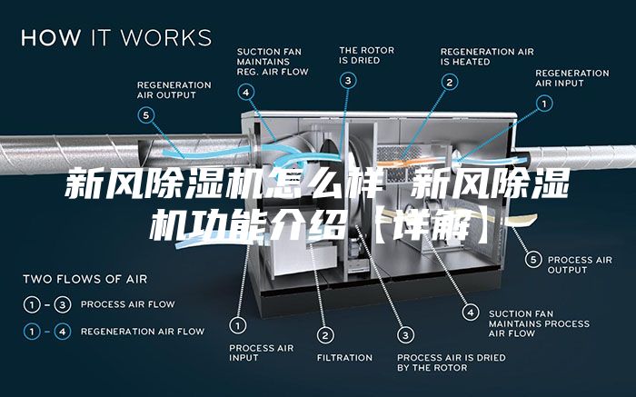 新风除湿机怎么样 新风除湿机功能介绍【详解】
