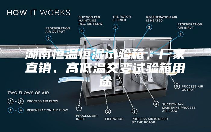 湖南恒温恒湿试验箱，厂家直销、高低温交变试验箱用途