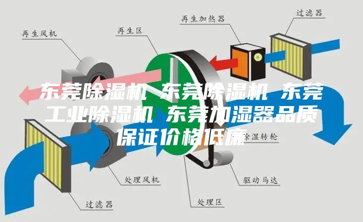 东莞除湿机☆东莞除湿机☆东莞工业除湿机☆东莞加湿器品质保证价格低廉