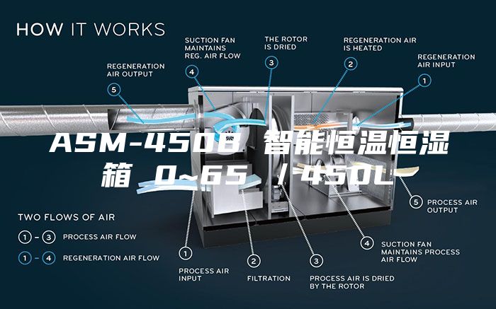 ASM-450B 智能恒温恒湿箱 0~65℃／450L